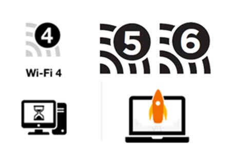 Para conseguir la máxima velocidad, tus dispositivos (smartphones, tablets o PC) deben ser compatibles con WiFi 5 o WiFi 6