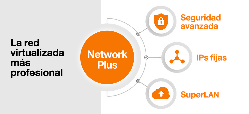 Network plus orange. ciberseguridad, VPN virtualización de empresas