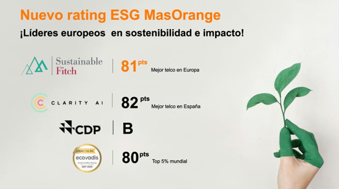 MasOrange alcanza los 81 puntos en el ESG Entity Rating de Sustainable Fitch y se consolida como la ‘Teleco’ con la mejor calificación ESG en Europa MasOrange alcanza los 81 puntos en el ESG Entity Rating de Sustainable Fitch y se consolida como la ‘Teleco’ con la mejor calificación ESG en Europa