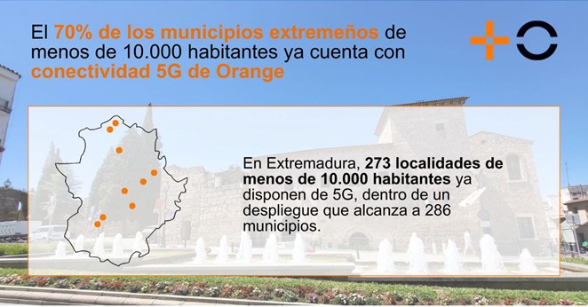 7 de cada 10 municipios extremeños de menos de 10.000 habitantes cuenta ya con la conectividad 5G de Orange 7 de cada 10 municipios extremeños de menos de 10.000 habitantes cuenta ya con la conectividad 5G de Orange