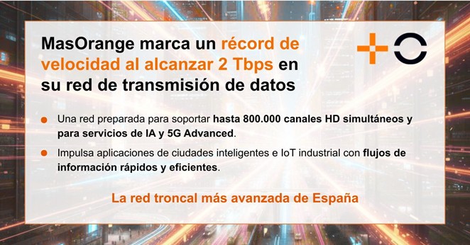 MasOrange bate el récord mundial de velocidad al alcanzar 2 Tbps en su red de transmisión de datos MasOrange bate el récord mundial de velocidad al alcanzar 2 Tbps en su red de transmisión de datos