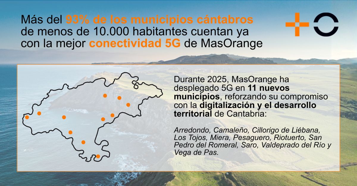 Más del 93% de los municipios cántabros de menos de 10.000 habitantes cuenta ya con la conectividad 5G de MasOrange Más del 93% de los municipios cántabros de menos de 10.000 habitantes cuenta ya con la conectividad 5G de MasOrange