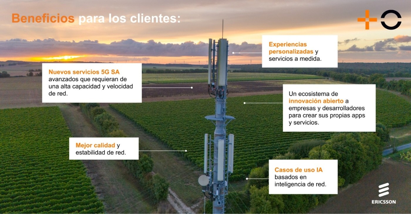 R dispondrá de los servicios 5G más avanzados gracias al acuerdo de MasOrange con Ericsson, que robustece su red y reduce el impacto ambiental R dispondrá de los servicios 5G más avanzados gracias al acuerdo de MasOrange con Ericsson, que robustece su red y reduce el impacto ambiental