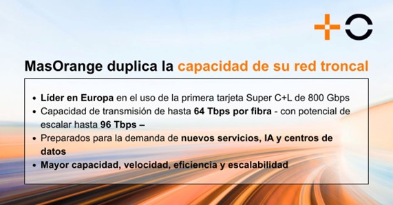MasOrange duplica la capacidad de su red ante el auge del 5G, la inteligencia artificial y los centros de datos