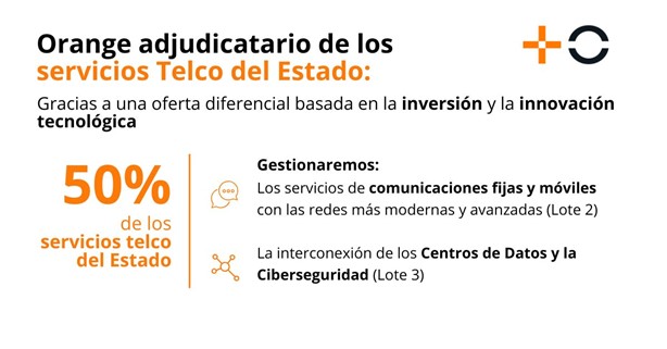Orange se adjudica los dos lotes principales (cerca de 50% del total) del mayor contrato estatal de telecomunicaciones y ciberseguridad