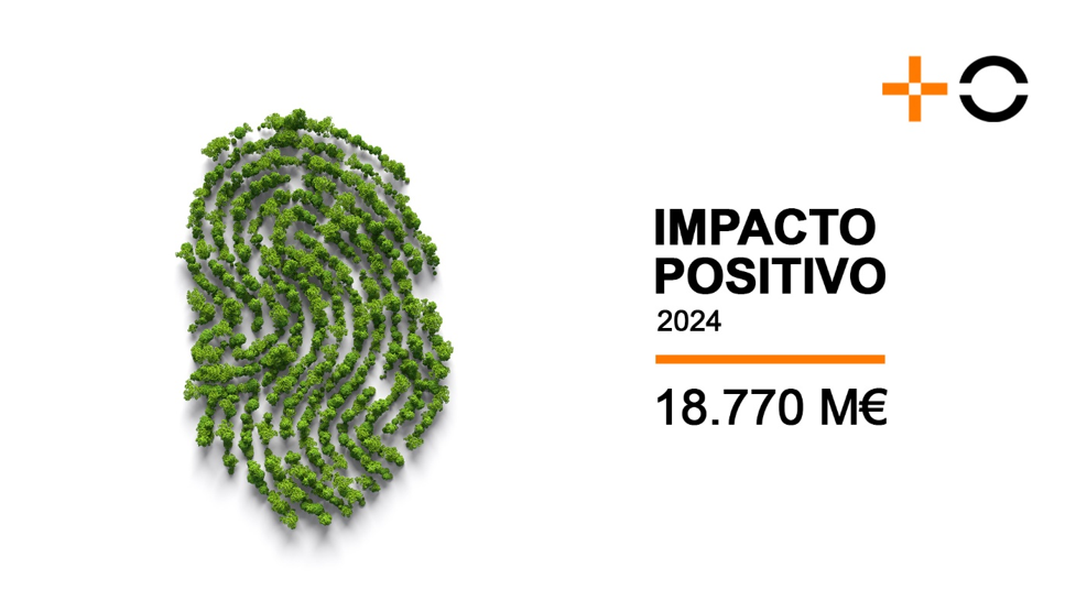 MasOrange genera un impacto positivo en la sociedad española de más de 18.770 M€ en 2024