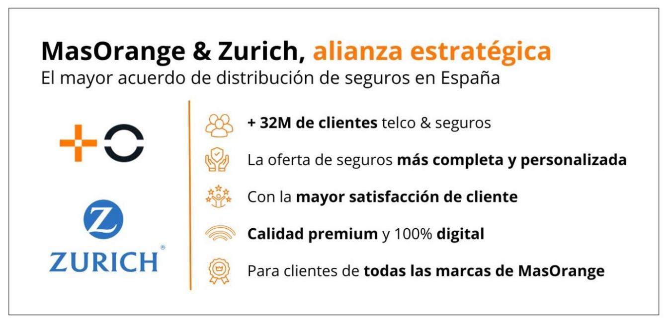 MasOrange and Zurich Seguros reach the largest insurance distribution agreement in Spain MasOrange and Zurich Seguros reach the largest insurance distribution agreement in Spain