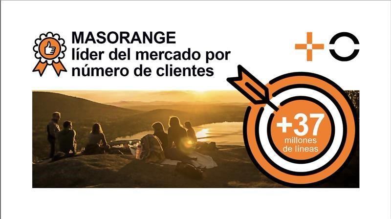 MASORANGE increases its retail services revenues by 1.1% in the first half of the year to €2,887m and its adjusted EBITDA by 6.7% to €1,307m
