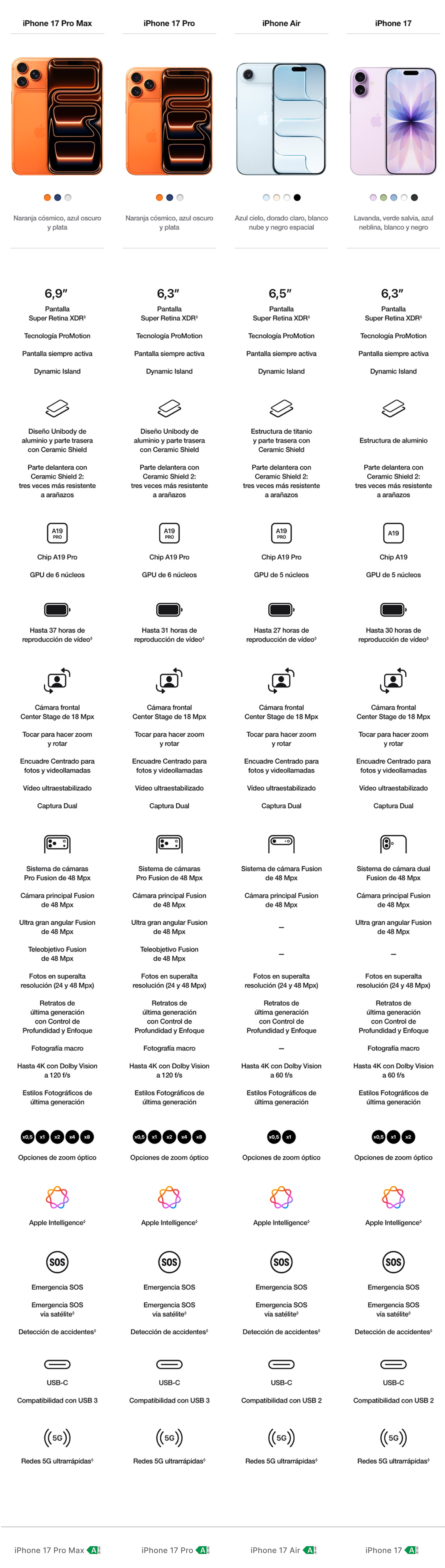 ¡Ofertas por tiempo limitado!