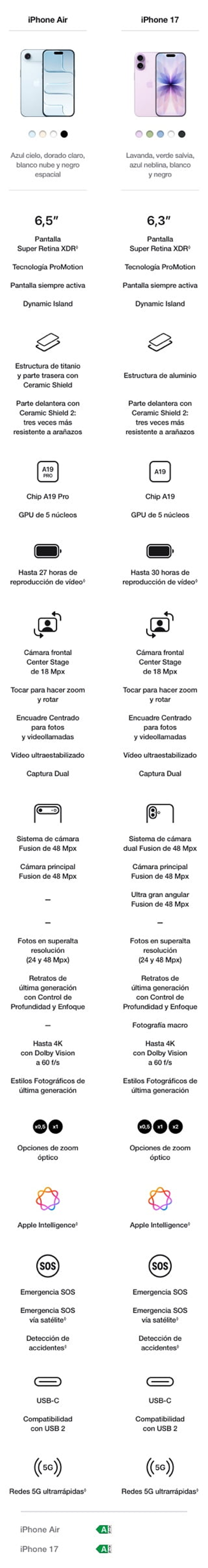 ¡Ofertas por tiempo limitado!