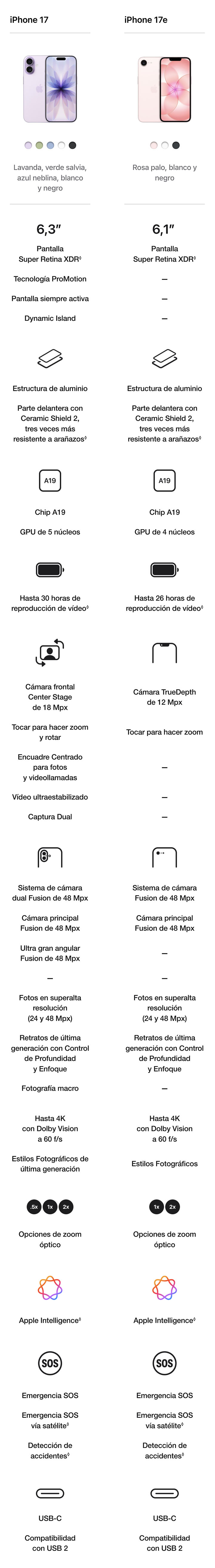 ¡Ofertas por tiempo limitado!