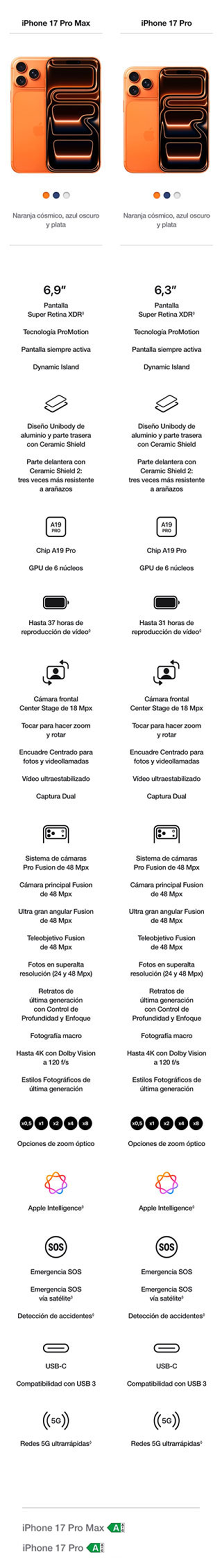 ¡Ofertas por tiempo limitado!