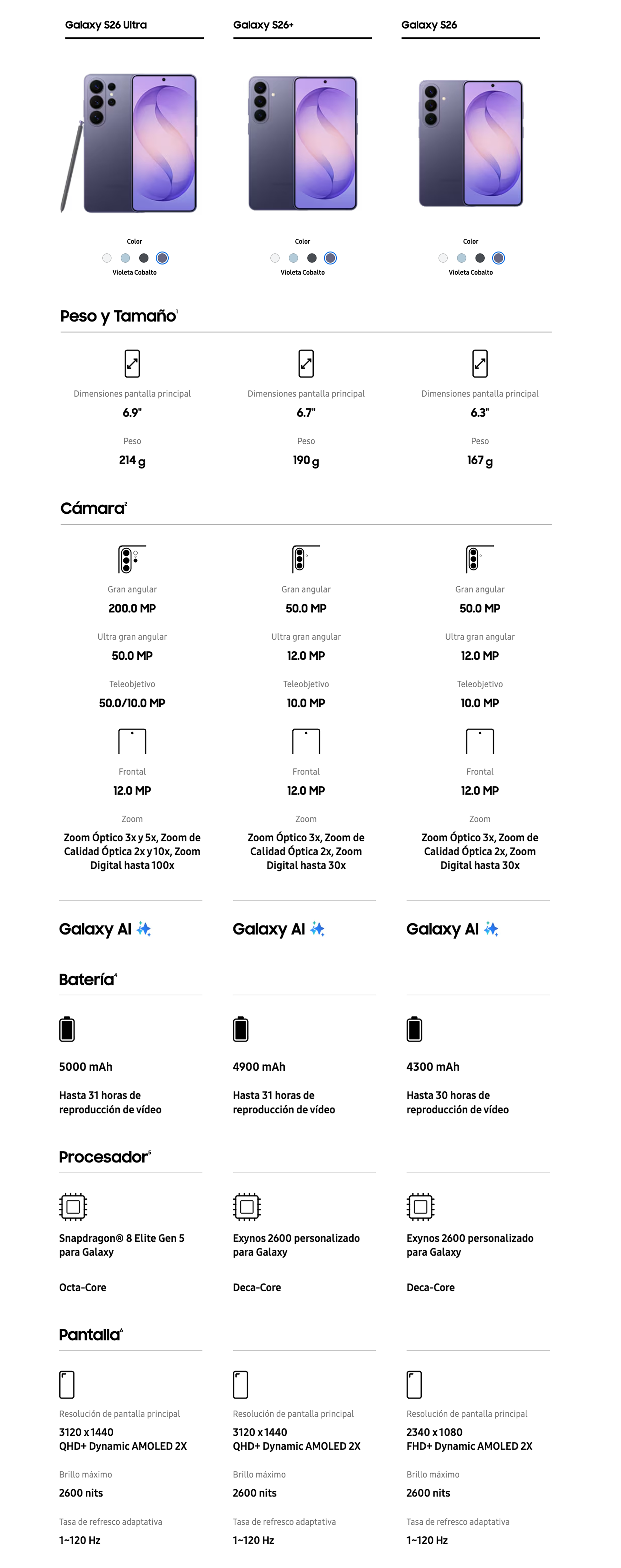 ¡Ofertas por tiempo limitado!