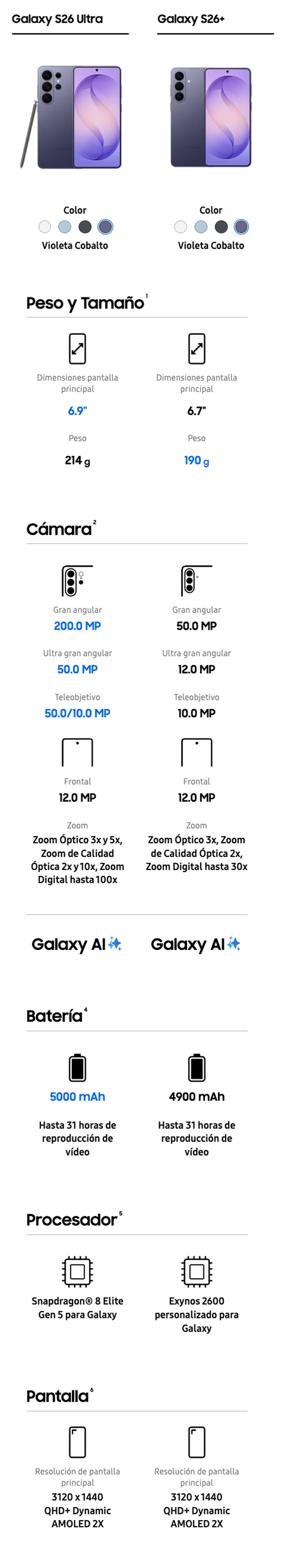 ¡Ofertas por tiempo limitado!