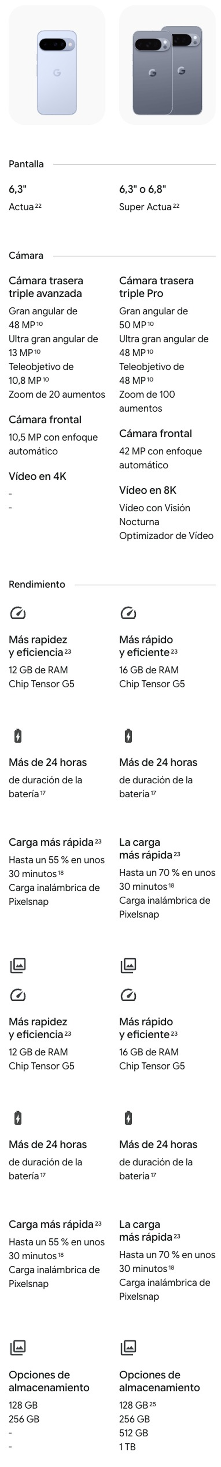 ¡Ofertas por tiempo limitado!