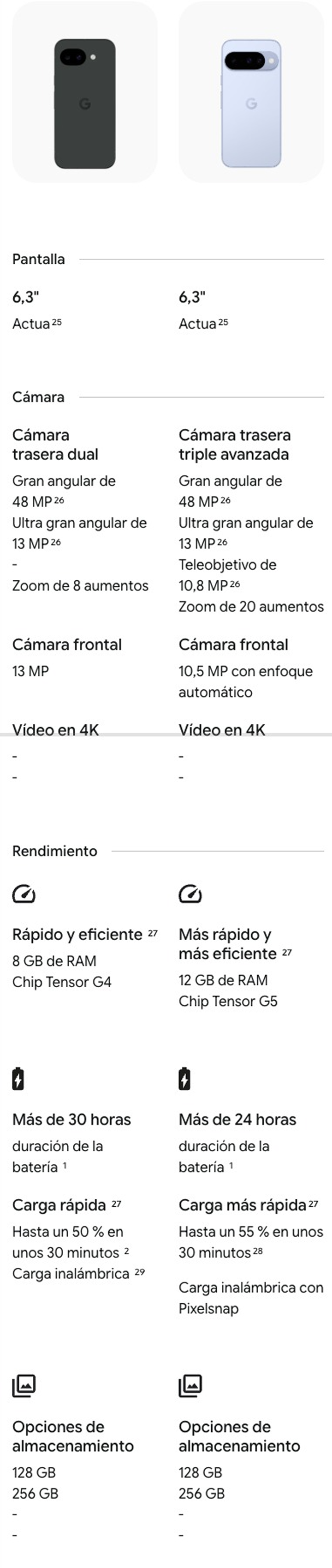 ¡Ofertas por tiempo limitado!