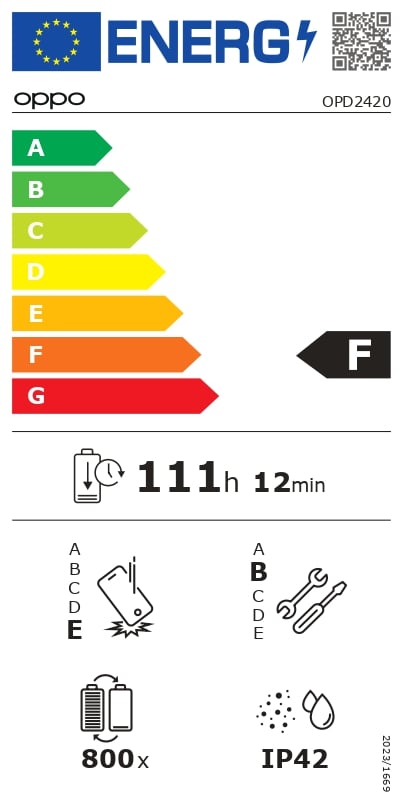 Certificado energético F