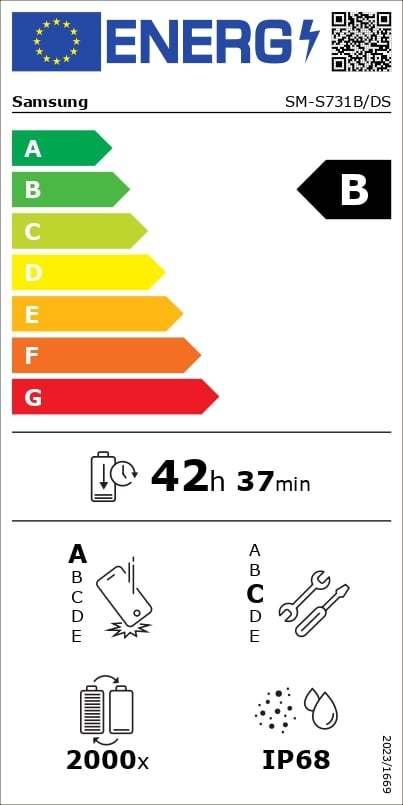 Certificado energético B