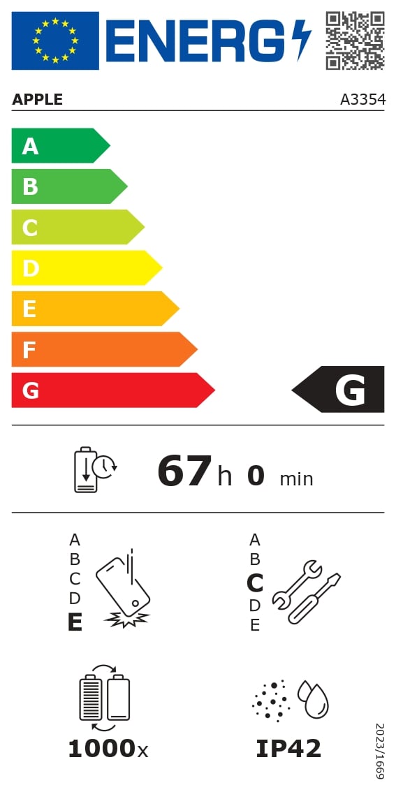 Certificado energético G